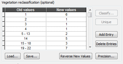 Vegetation reclassification table