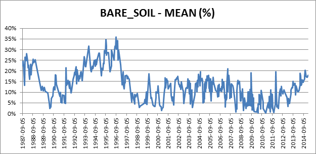 _images/crcsi_graph.png