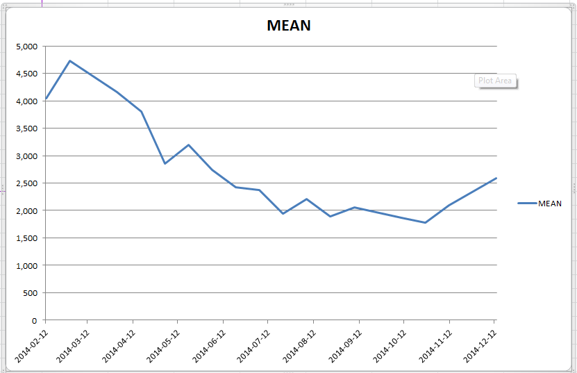 _images/retrieve_aoi_time_series_graph.png