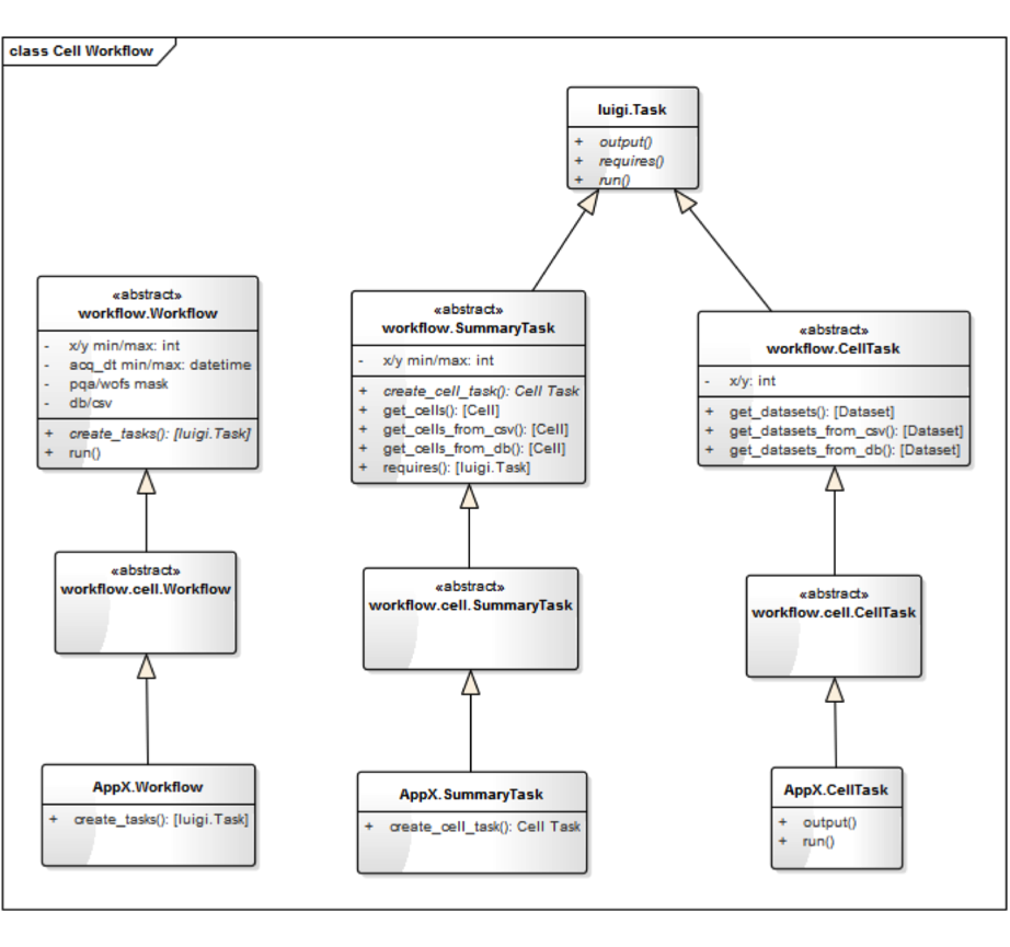 _images/workflow_cell_class.png