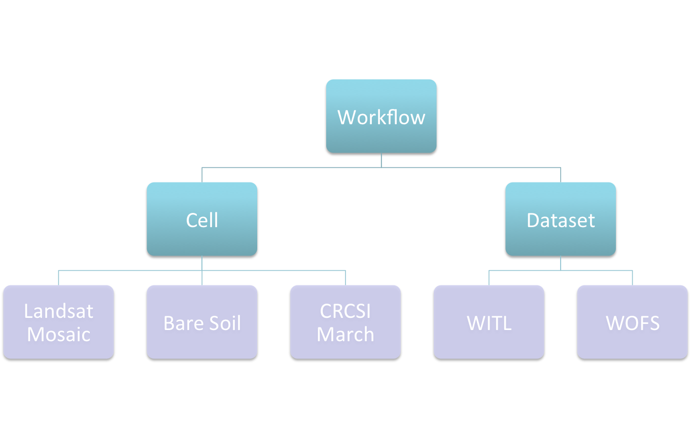 _images/workflow_structure.png