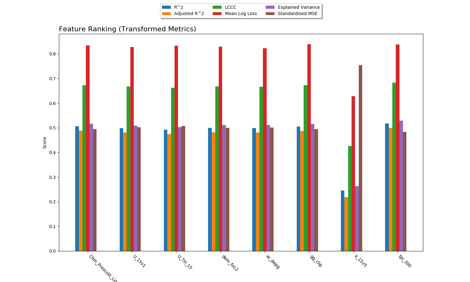 _images/sirsam_Na_randomforest_featureranks.png