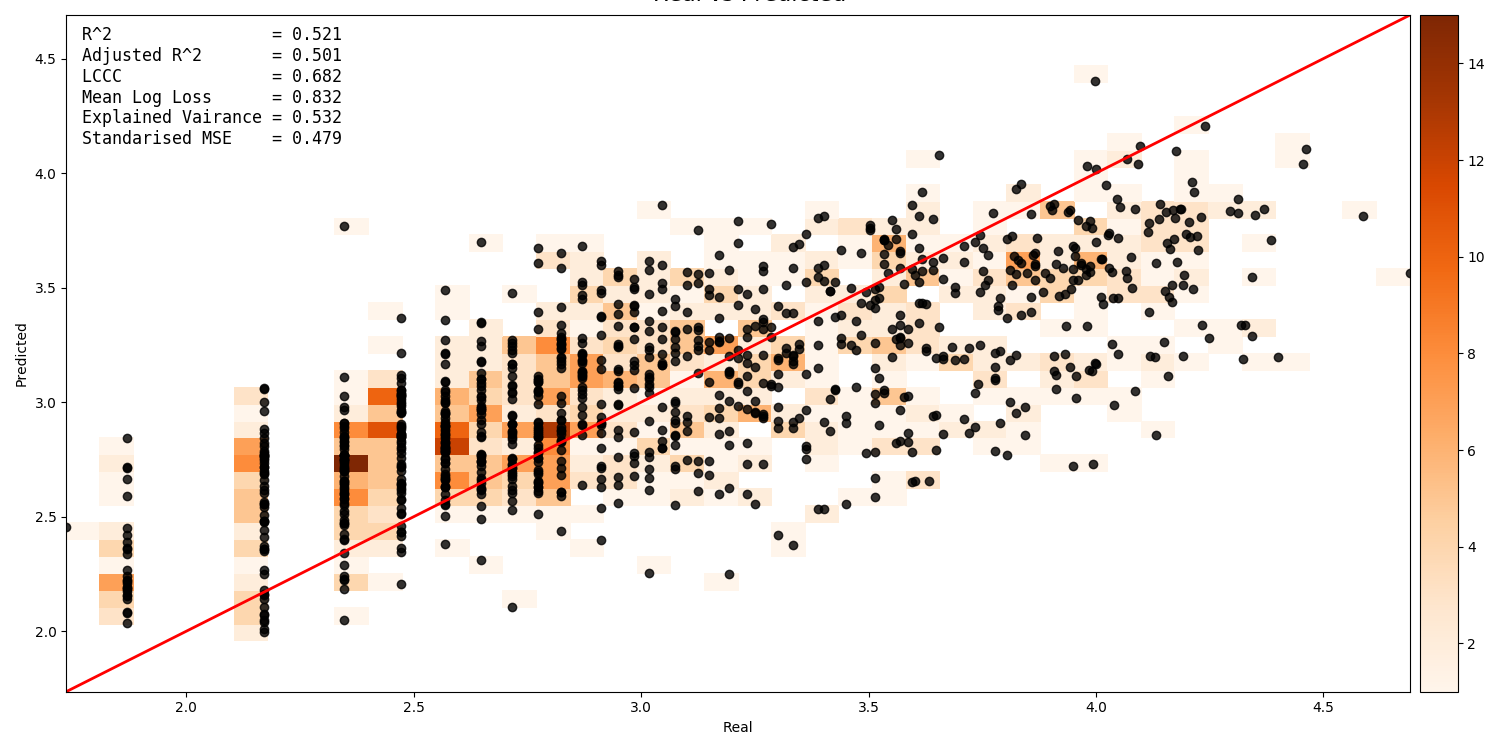 _images/sirsam_Na_randomforest_real_vs_pred.png