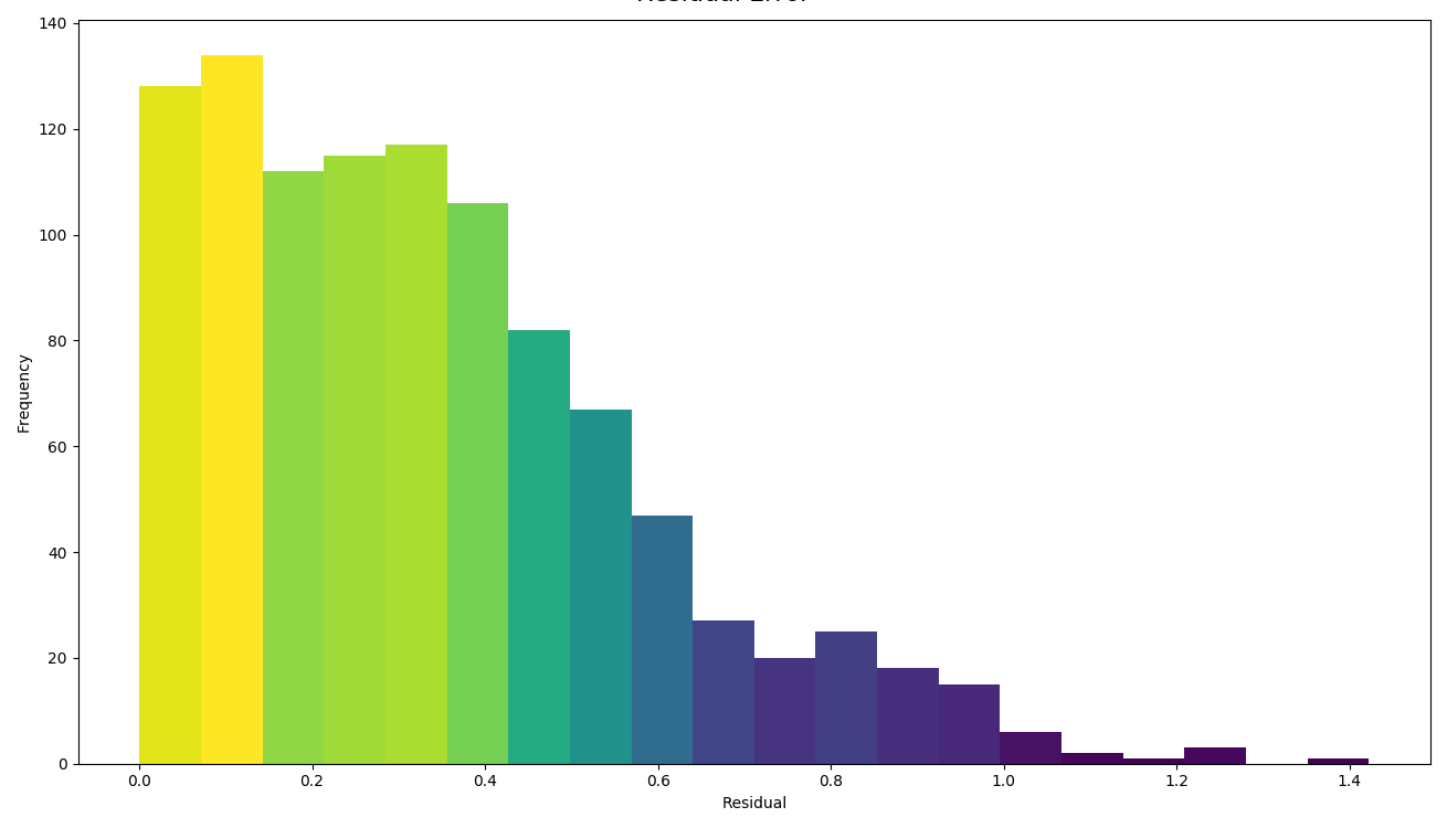 _images/sirsam_Na_randomforest_residual.png